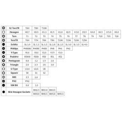 122-i-1 Reparationskit til PC, b�rbar, mobil