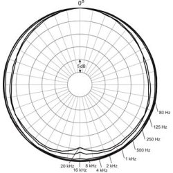 DPA d:fine 4066-F Headset / Hovedbjle-mikrofon - Beige