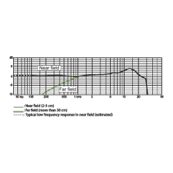 DPA d:fine 4088-F Headset / Hovedb�jle-mikrofon - Beige - DEMO Model