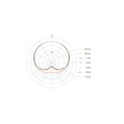 DPA 4488-DC-R-F00 Headset / Hovedb�jle-mikrofon - Beige