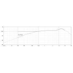 DPA 4488-DC-R-F00 Headset / Hovedb�jle-mikrofon - Beige