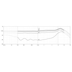 DPA 4488-DC-R-F00 Headset / Hovedb�jle-mikrofon - Beige