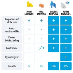 Alpine SwimSafe - Vandsports repropper