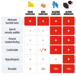 Alpine WorkSafe - Arbejds repropper