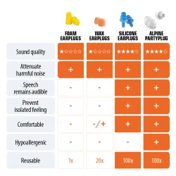 Alpine Party Plug - Fest repropper - Transparent