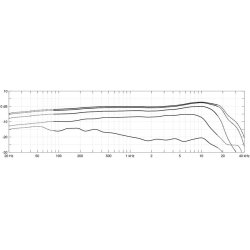 DPA 4099 CORE+ Mikrofon med clips til Saxofon / Trompet - Extreme SPL