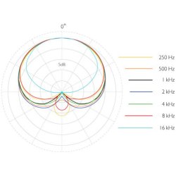 DPA 4099 CORE+ Mikrofon med clips til Saxofon / Trompet - Extreme SPL