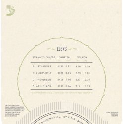 D'Addario EJ87S Sopran Ukulelestrenge Titanium