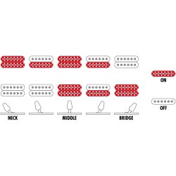 Ibanez GRGM21-MPL 3/4 Elguitar - Metallic Purple