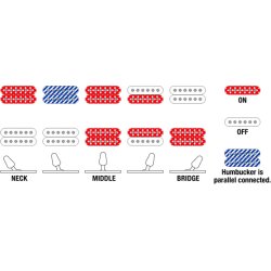 Ibanez RGA42FM-DEF El guitar - Dragon Eye Burst Flat