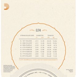 D'Addario EJ74 Mandolinstrenge