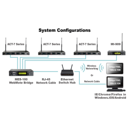 Mipro MES-100 Netv�rks Bridge