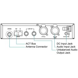 Mipro MI-909T - Digital In-ear Sender - 5E / 480-544 MHz