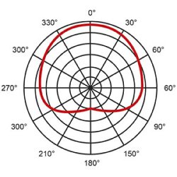 Proel / EIKON LCH370 Clips / Lavalier / Knaphuls-mikrofon (Kugle) - Sort
