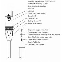 Procab PRA735 - XLR Hun til 2x XLR Han Y-Split kabel - 1,5m