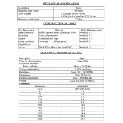 RG213 Antennekabel 50 Ohm Sort - 1m (Meterml)