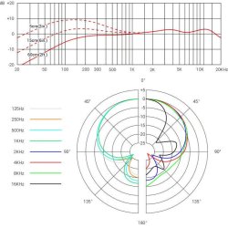 SE Electronics V7 MC1 Supercardioid Mikrofon hoved til Shure Tr�dl�s System - Sort
