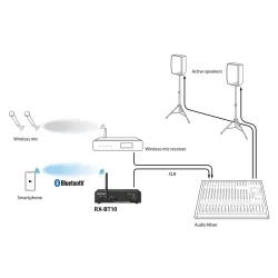 Tascam RX-BT10 Bluetooth modtager - Bundle m. ekstern parrings knap