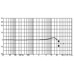 DPA d:fine 4066-F Headset / Hovedbjle-mikrofon - Beige
