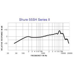 Shure 55SH Series II