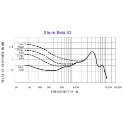 Shure Beta 52A