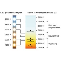 Bailey lights - A60 Filament LED pre - 240V 5W dmpbar, E27 (2700K)