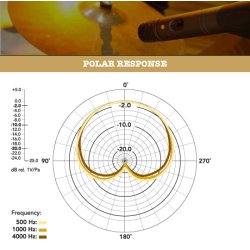 RDE M3 Kondensatormikrofon