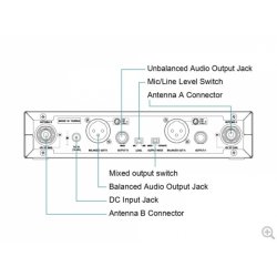 Mipro ACT312B-TT-8S Trdls st 2 Kanals modtager inkl. 2 lommesendere - 823-831 MHz