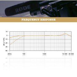 R�DE NTG-1 Shotgun kondensator mikrofon