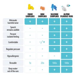 Alpine Pluggies Kids - repropper til brn (3-12r)