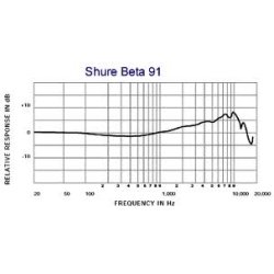 Shure Beta 91A