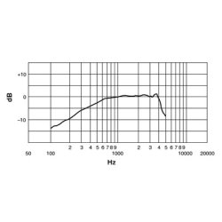 Shure 520DX "Green Bullet" Mundharpe mikrofon