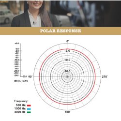 RDE SmartLav+ Lavalier mikrofon med clips og 3,5mm TRRS stik