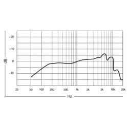 Shure Super 55 Deluxe