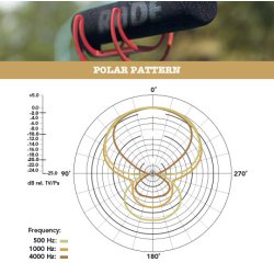 RDE VideoMic GO til DSLR-kamera